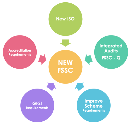 fscc 22000
